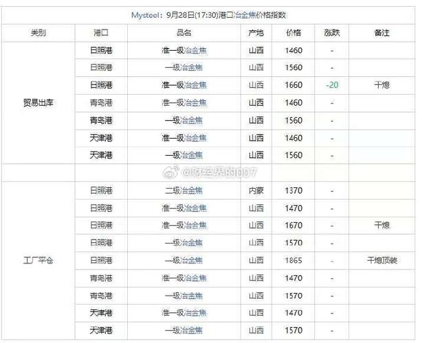 内蒙古甘其毛都口岸煤炭行情_蒙古国炼焦煤市场价格_焦煤期货