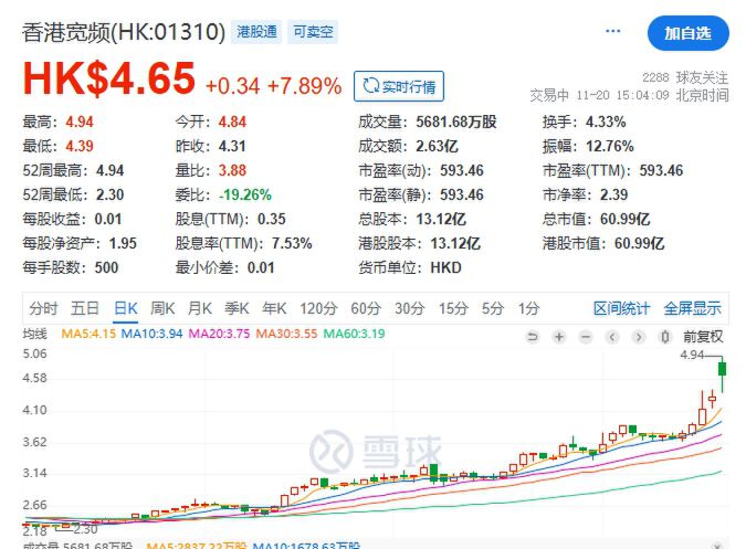 香港宽频 中国移动收购 要约价格_香港股市 中国移动