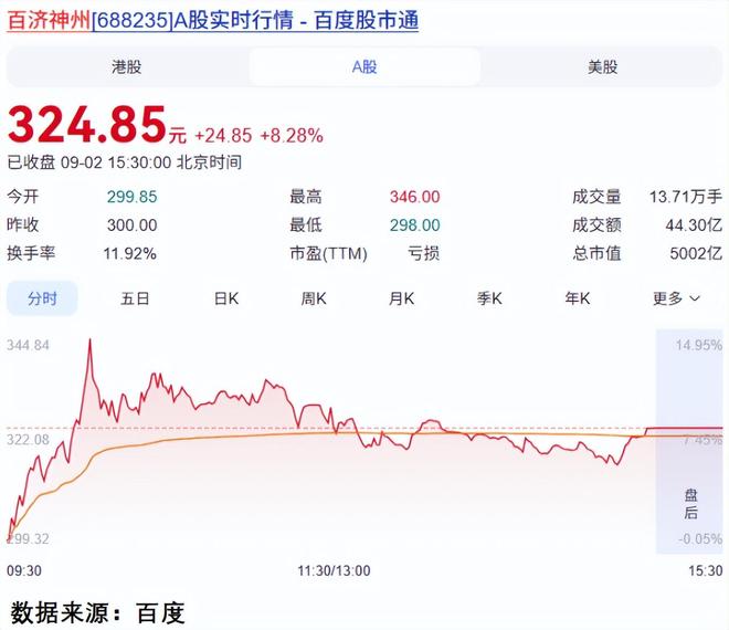 资金行为持续性分析_维生素概念股有哪些_医药股量化信号