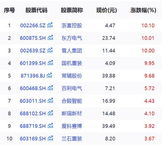医药股量化信号_资金行为持续性分析_维生素概念股有哪些