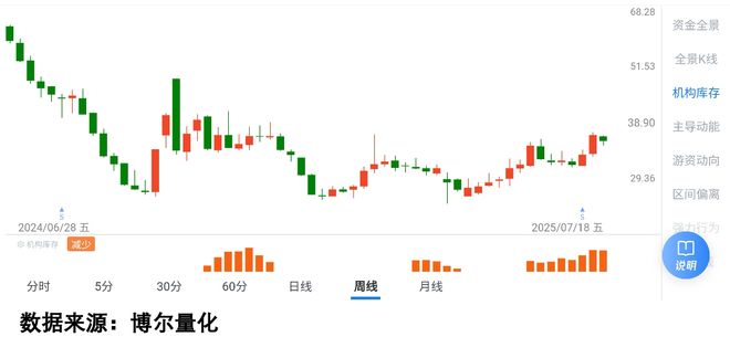 资金行为持续性分析_维生素概念股有哪些_医药股量化信号