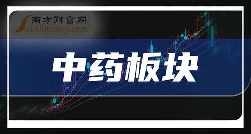 中医股票龙头_大健康概念龙头股_大健康板块龙头股
