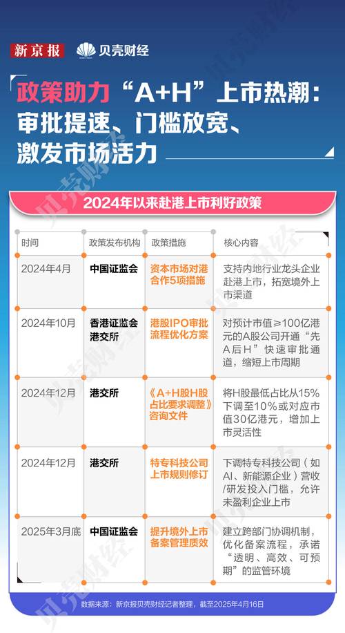 创业板主板新三板区别_A股市场IPO成绩_2020年A股IPO数据