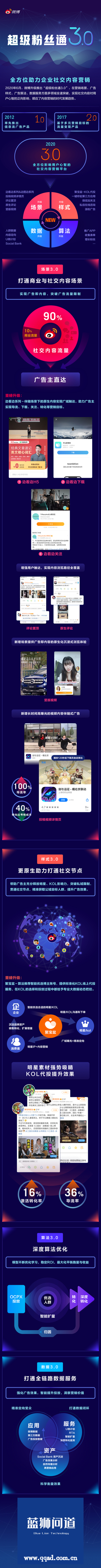 原生博文广告形式_博客广告开户_超级粉丝通微博广告投放