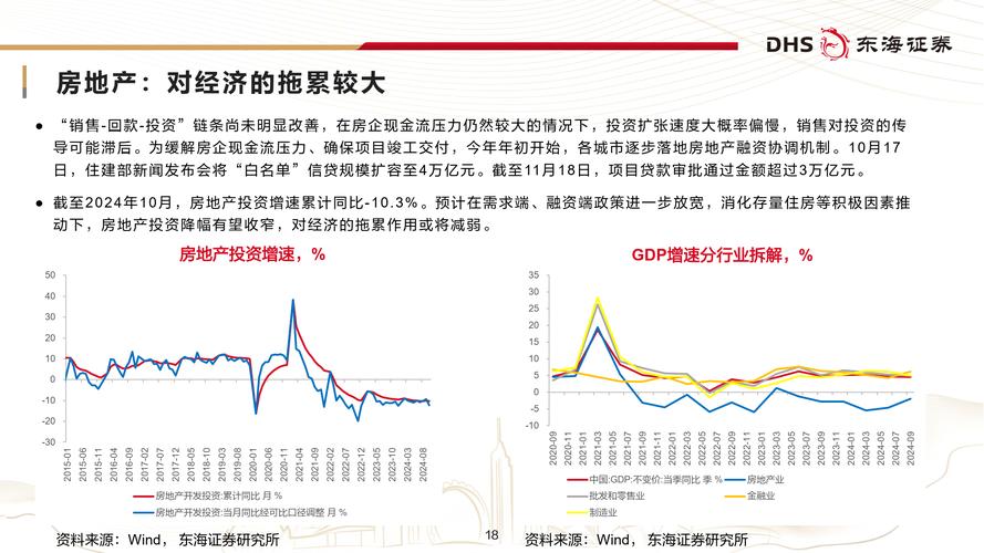洛阳东海证券涧西区_东海证券发展历程_东海证券业务牌照