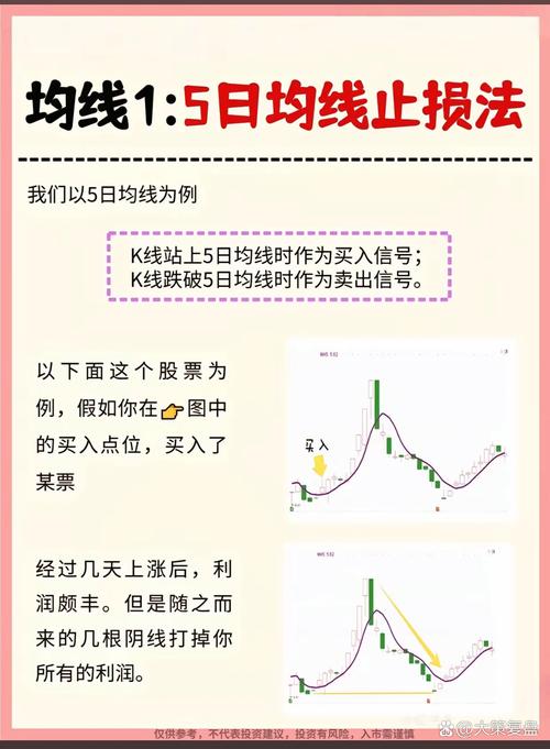 5日均线买卖法_均线指标买卖点_牛熊市五周均线都有效