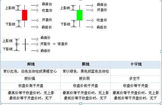 股票k线图分析实验报告_K线图构成解析_K线图作用详解