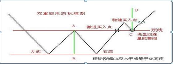 股票k线图分析实验报告_K线图构成解析_K线图作用详解