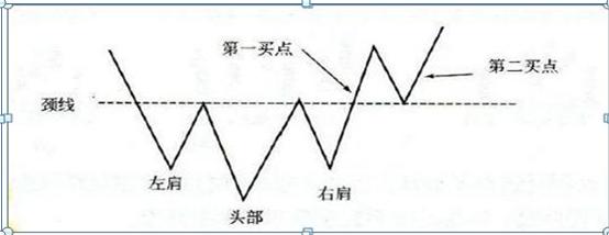 K线图作用详解_股票k线图分析实验报告_K线图构成解析
