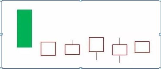 股票k线图分析实验报告_K线图作用详解_K线图构成解析