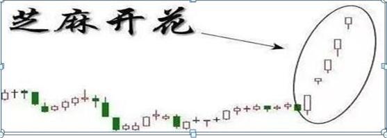 K线图作用详解_K线图构成解析_股票k线图分析实验报告
