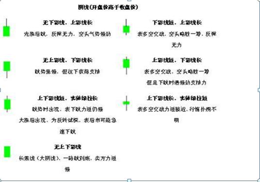 股票k线图分析实验报告_K线图作用详解_K线图构成解析
