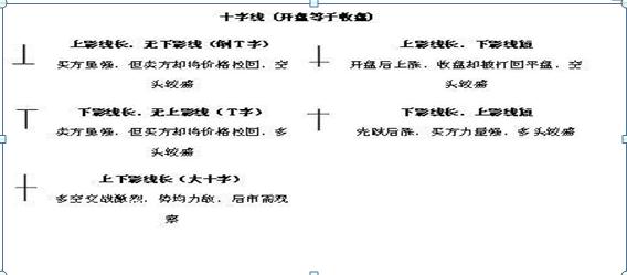 K线图作用详解_股票k线图分析实验报告_K线图构成解析