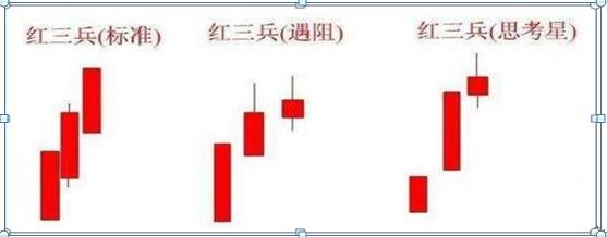 K线图作用详解_K线图构成解析_股票k线图分析实验报告