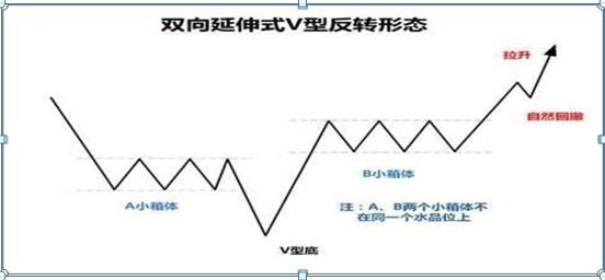 股票k线图分析实验报告_K线图作用详解_K线图构成解析