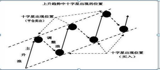 K线图构成解析_股票k线图分析实验报告_K线图作用详解