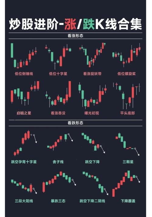 K线图构成解析_K线图作用详解_股票k线图分析实验报告