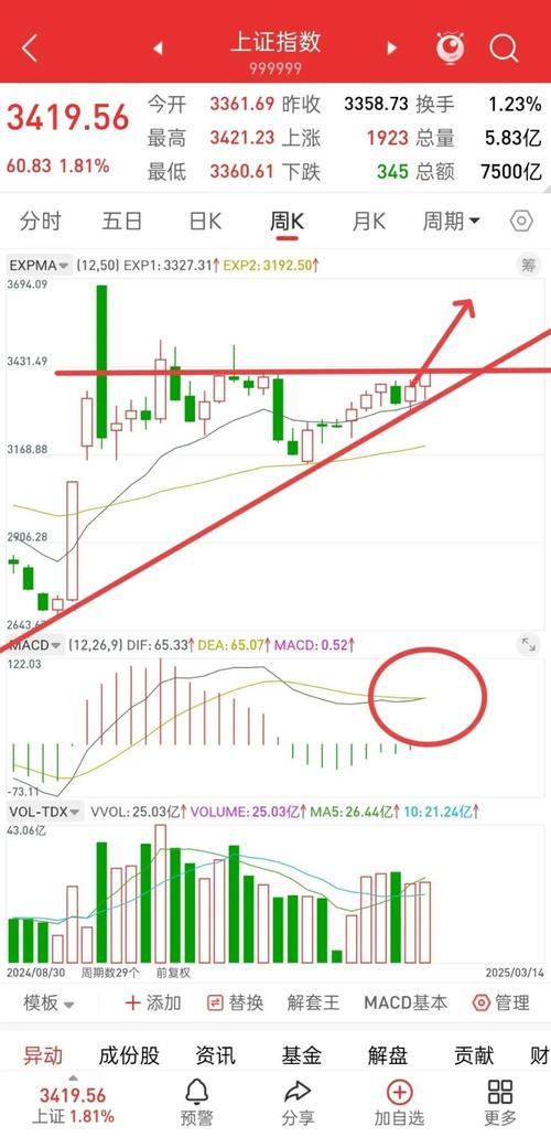 超跌股选股公式_追涨选股公式_成交量放大选股条件