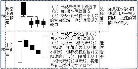 K线形态详解_股票k线图分析实验报告_K线图基础知识