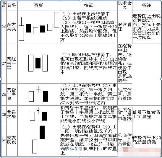K线图基础知识_K线形态详解_股票k线图分析实验报告