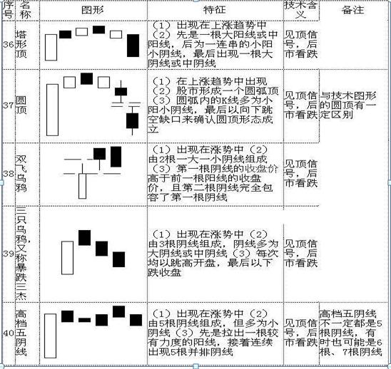 股票k线图分析实验报告_K线图基础知识_K线形态详解