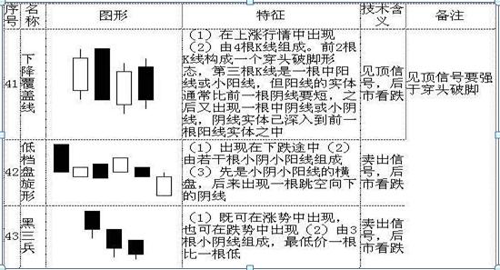 K线图基础知识_股票k线图分析实验报告_K线形态详解