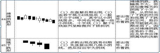 股票k线图分析实验报告_K线形态详解_K线图基础知识