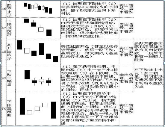 股票k线图分析实验报告_K线形态详解_K线图基础知识