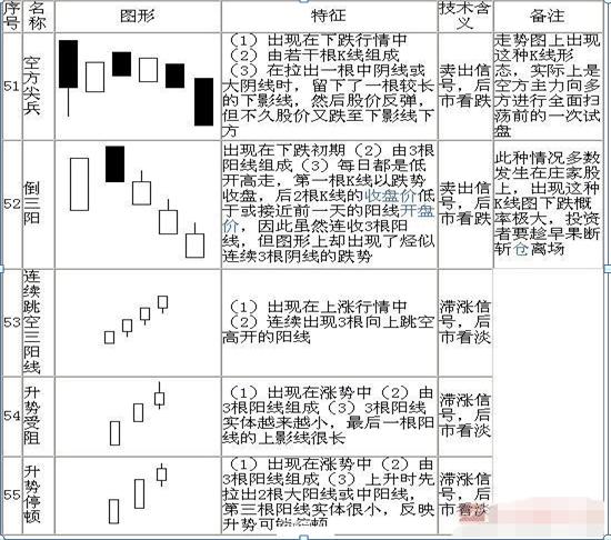 K线图基础知识_股票k线图分析实验报告_K线形态详解