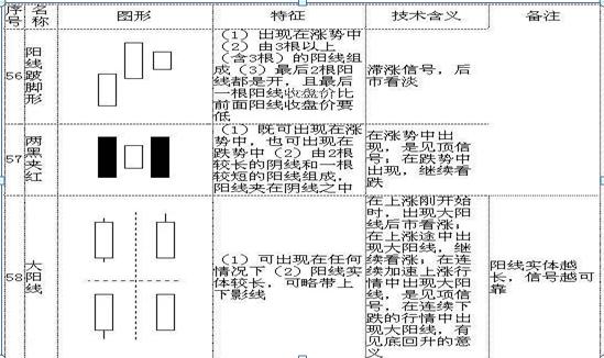 K线形态详解_K线图基础知识_股票k线图分析实验报告
