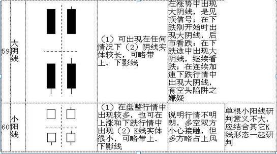 股票k线图分析实验报告_K线图基础知识_K线形态详解