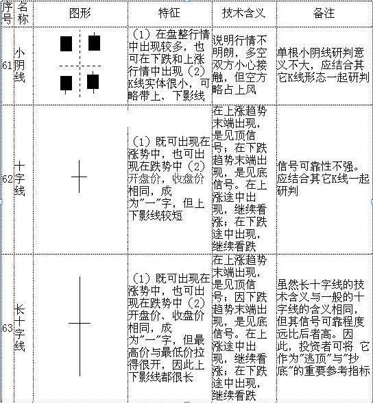 股票k线图分析实验报告_K线图基础知识_K线形态详解