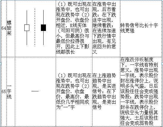 K线形态详解_股票k线图分析实验报告_K线图基础知识