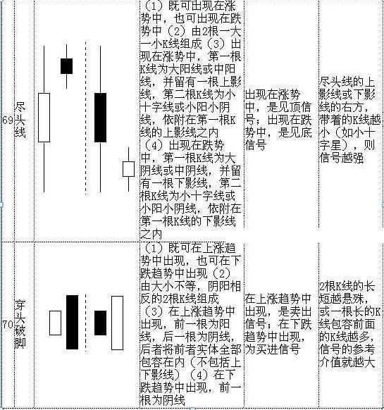 股票k线图分析实验报告_K线形态详解_K线图基础知识