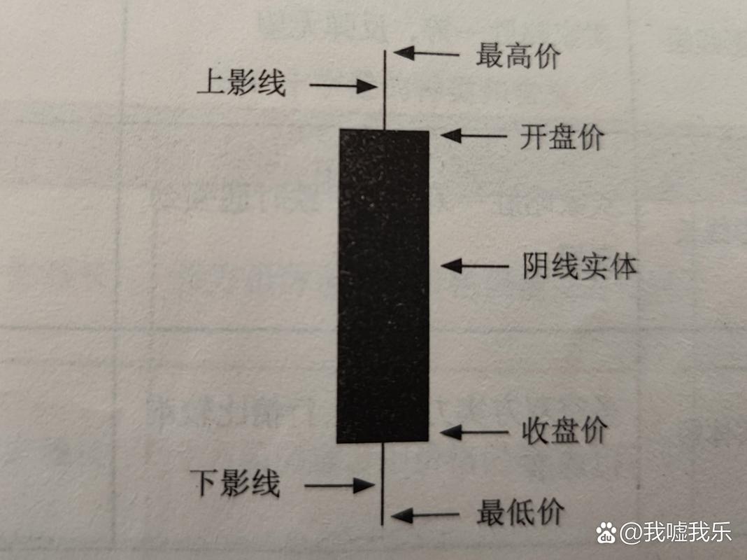 K线图基础知识_股票k线图分析实验报告_K线形态详解