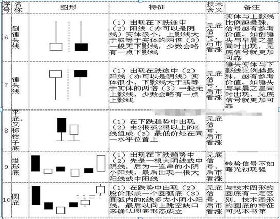 K线形态详解_股票k线图分析实验报告_K线图基础知识