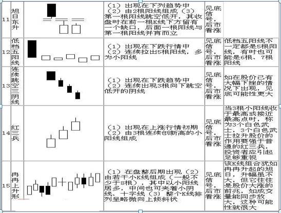 K线形态详解_股票k线图分析实验报告_K线图基础知识