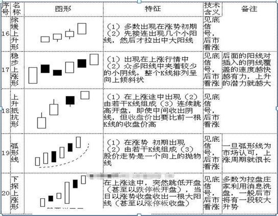股票k线图分析实验报告_K线形态详解_K线图基础知识