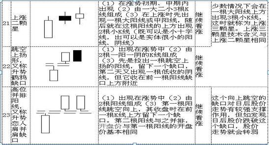 K线形态详解_股票k线图分析实验报告_K线图基础知识