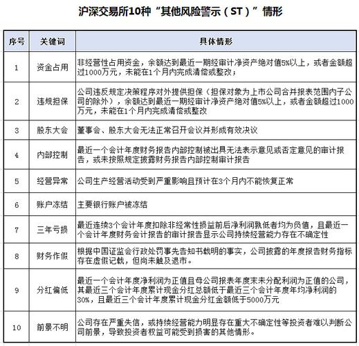沪深交易所退市新规_退市板 风险警示板_退市指标修订