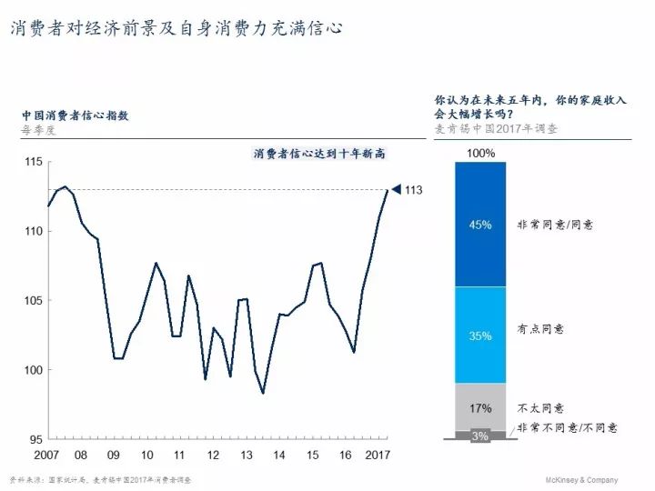 中国消费者群体多样性洞察_中国消费者行为趋势分析_麦肯锡 2026年度中国消费者调查报告