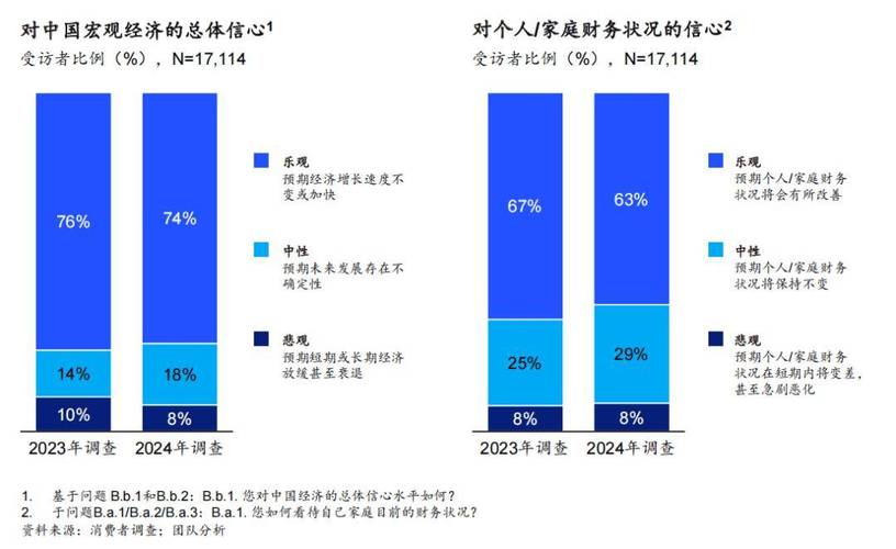 中国消费者群体多样性洞察_麦肯锡 2026年度中国消费者调查报告_中国消费者行为趋势分析