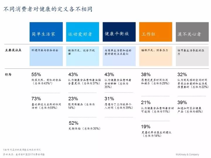中国消费者行为趋势分析_麦肯锡 2026年度中国消费者调查报告_中国消费者群体多样性洞察