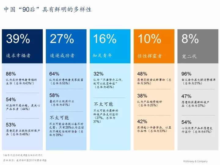 中国消费者行为趋势分析_中国消费者群体多样性洞察_麦肯锡 2026年度中国消费者调查报告