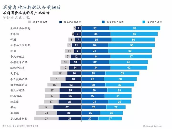 麦肯锡 2026年度中国消费者调查报告_中国消费者行为趋势分析_中国消费者群体多样性洞察