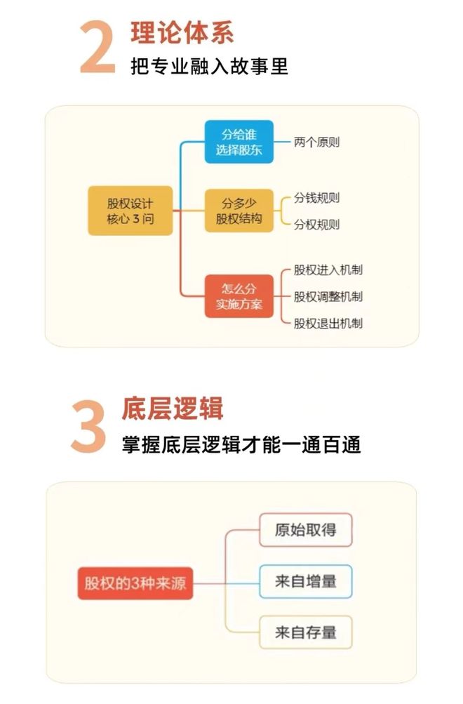 股权分配原则_股权结构设计_原始股东成本