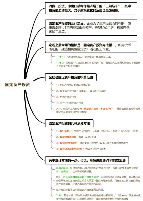 长期股权投资内部交易固定资产解析_内部交易固定资产会计处理_什么是长期股权投资