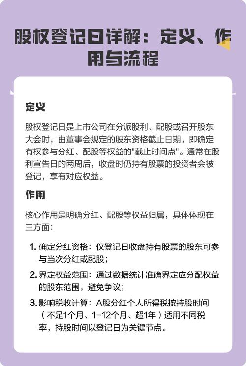 怎么发配股_股权登记日是什么意思_配股是什么意思