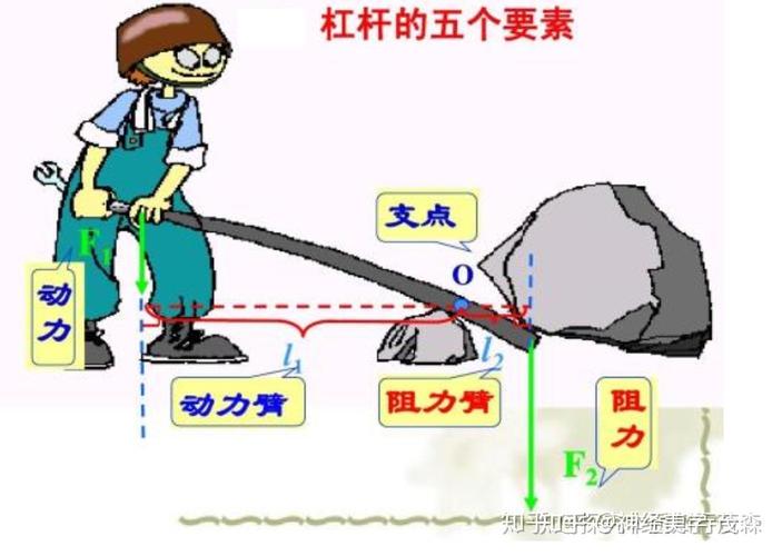 经济学中的杠杆原理_赚钱的底层逻辑_从第一性原理看财富