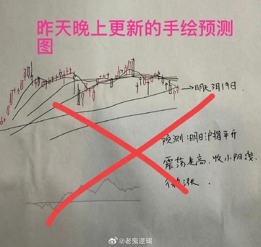 亚洲时段美股期指变化_股指期货评论_美股三大期指走势